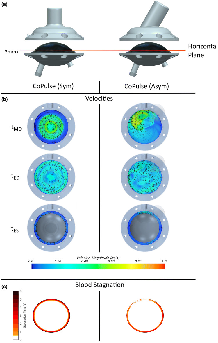 Figure 4