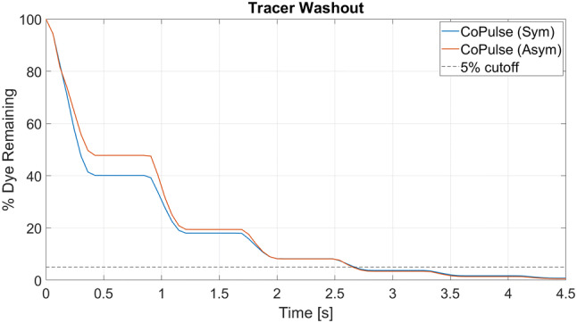 Figure 5