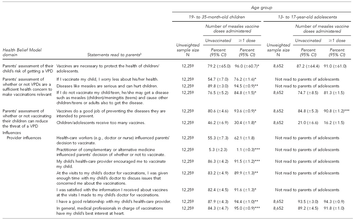 graphic file with name 13_SmithTable3.jpg