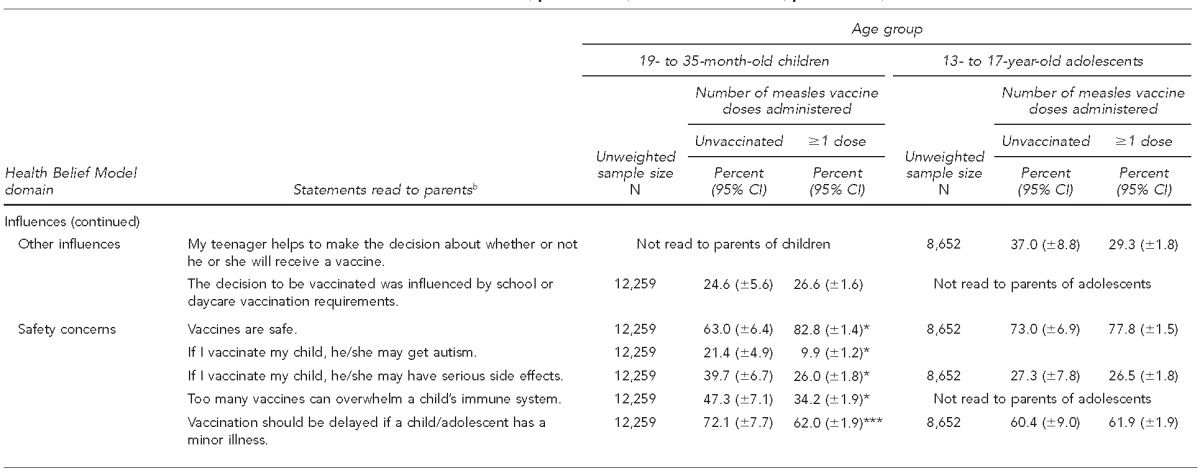 graphic file with name 13_SmithTable3a.jpg