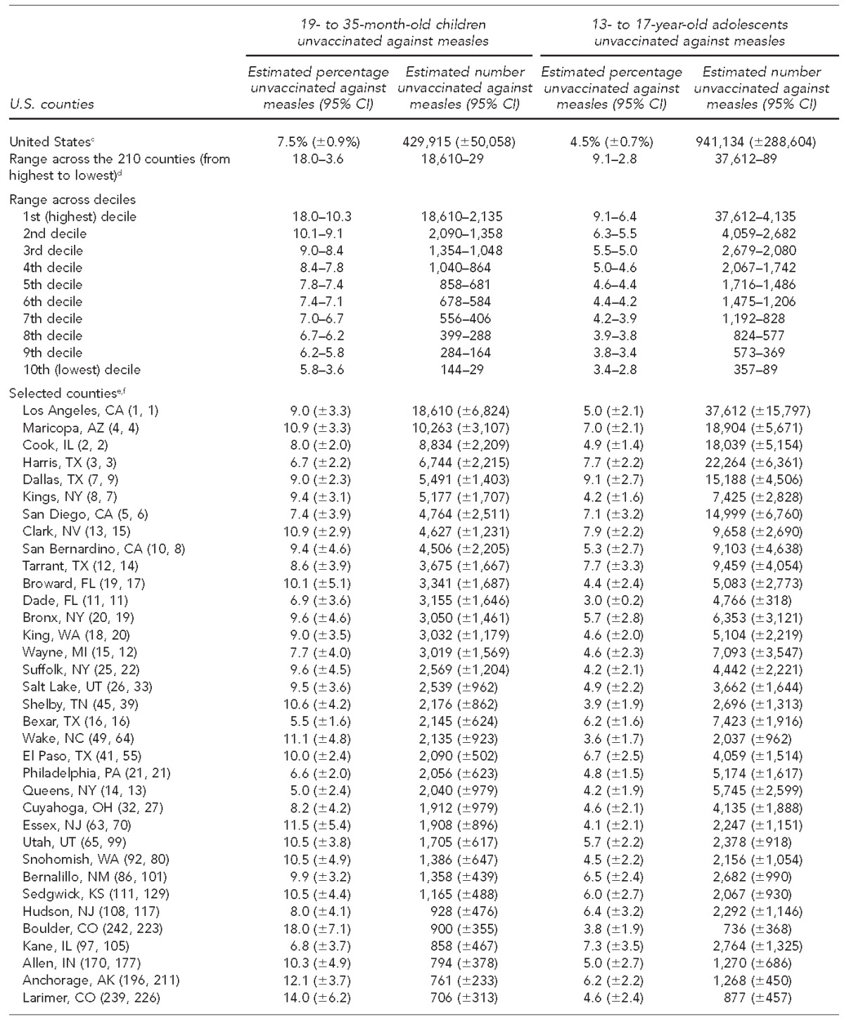 graphic file with name 13_SmithTable1.jpg