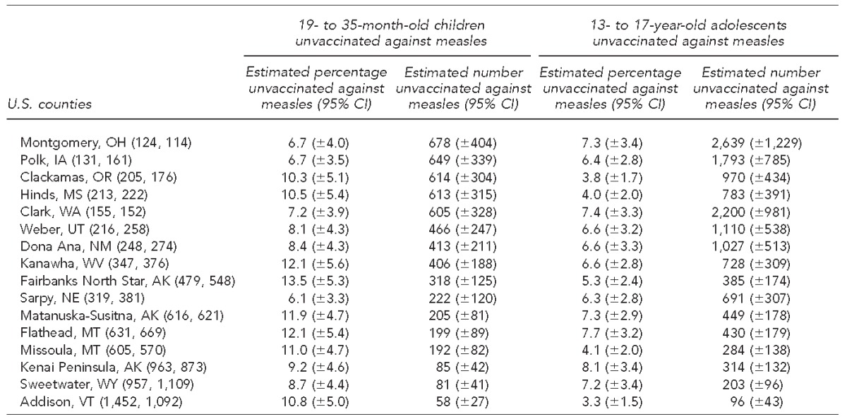 graphic file with name 13_SmithTable1a.jpg