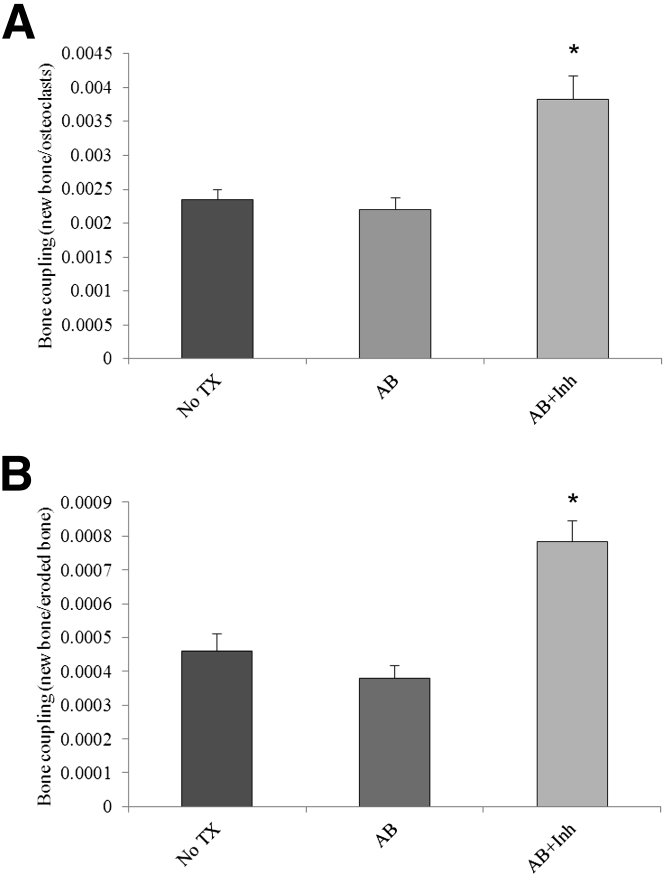 Figure 7