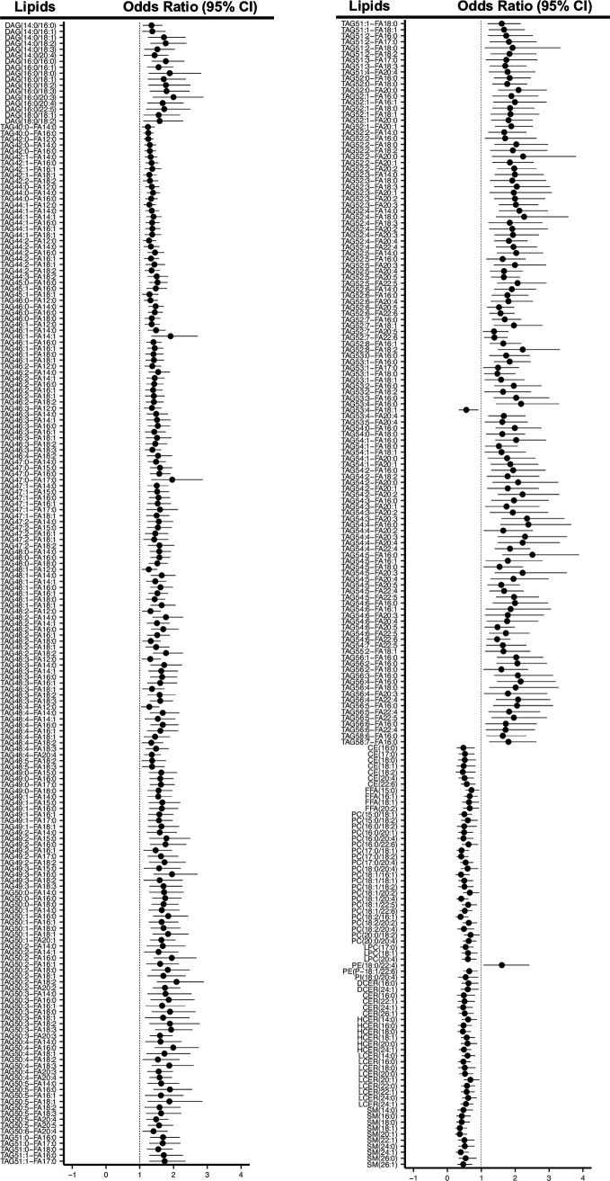 Figure 2—figure supplement 2.