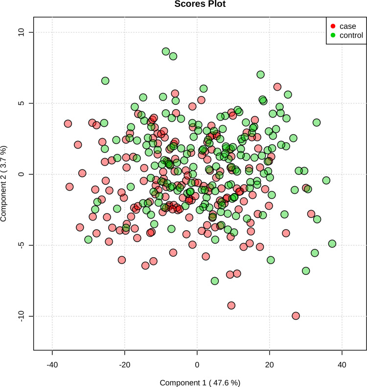 Figure 2—figure supplement 1.