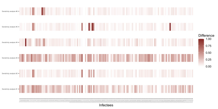 Figure 3—figure supplement 3.