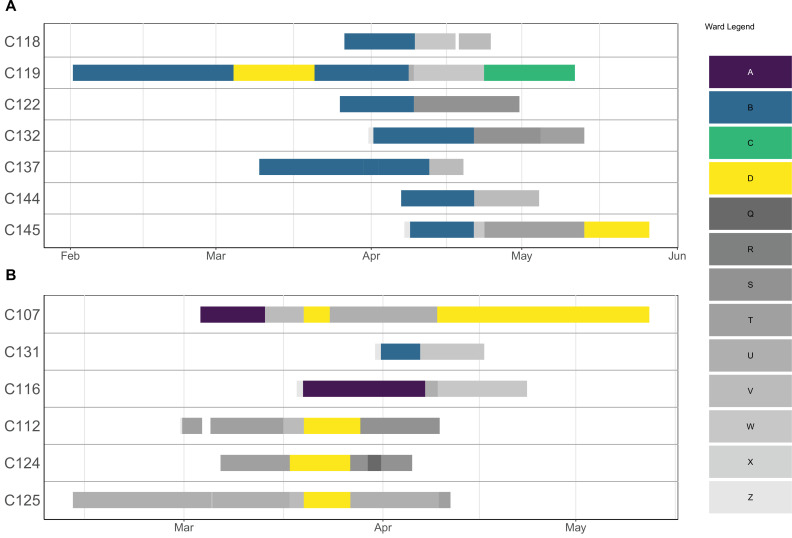 Appendix 1—figure 1.