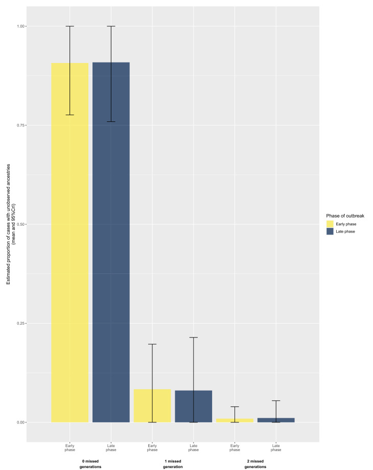 Figure 3—figure supplement 2.