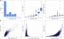 Extended Data Fig. 5
