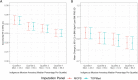 Extended Data Fig. 7