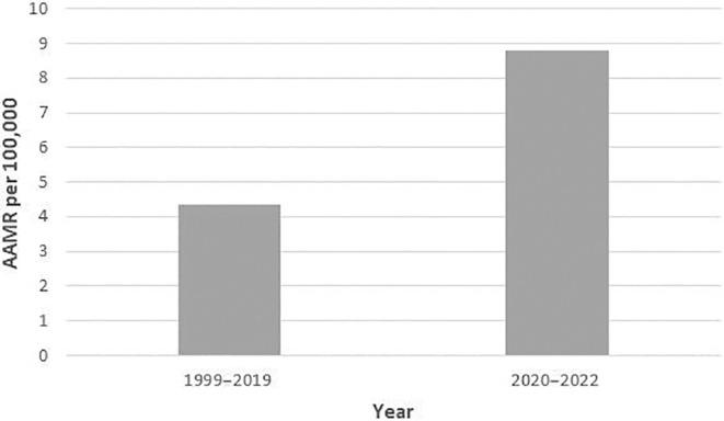 FIGURE 2