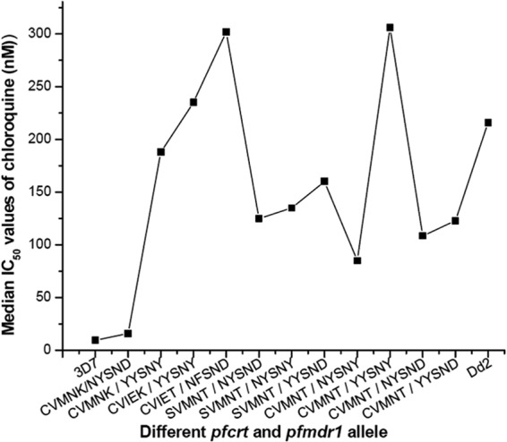 FIG 3