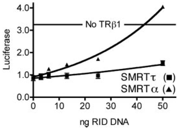 FIG. 8