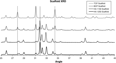 Fig. 5