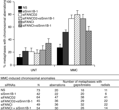 Figure 3.