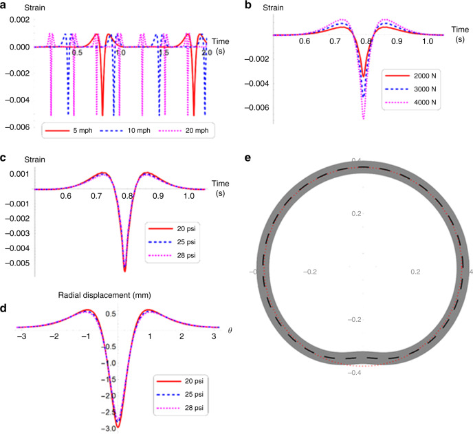 Fig. 4