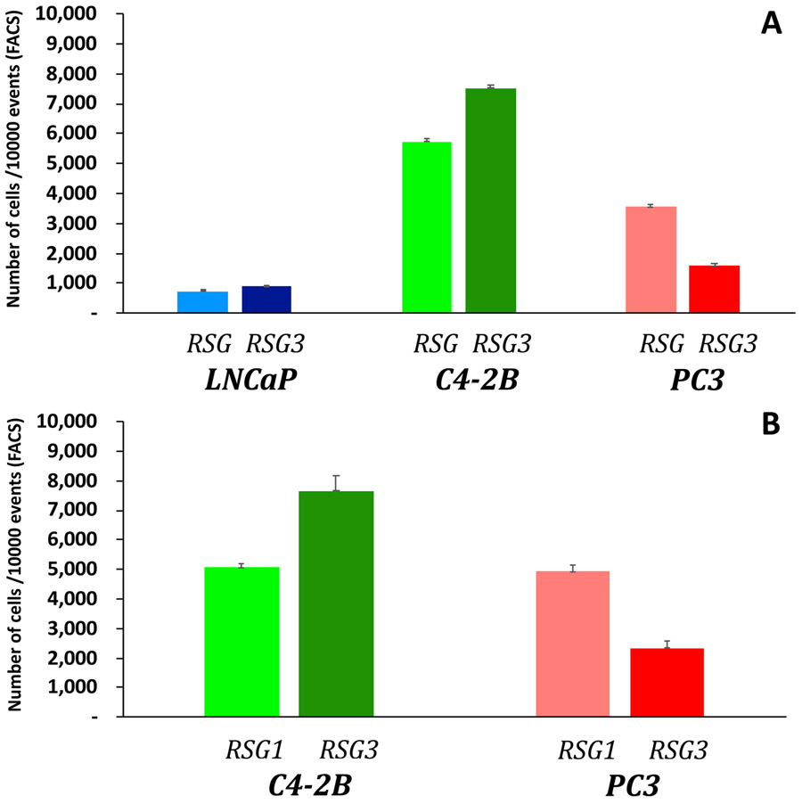 Extended Data Fig. 4 ∣