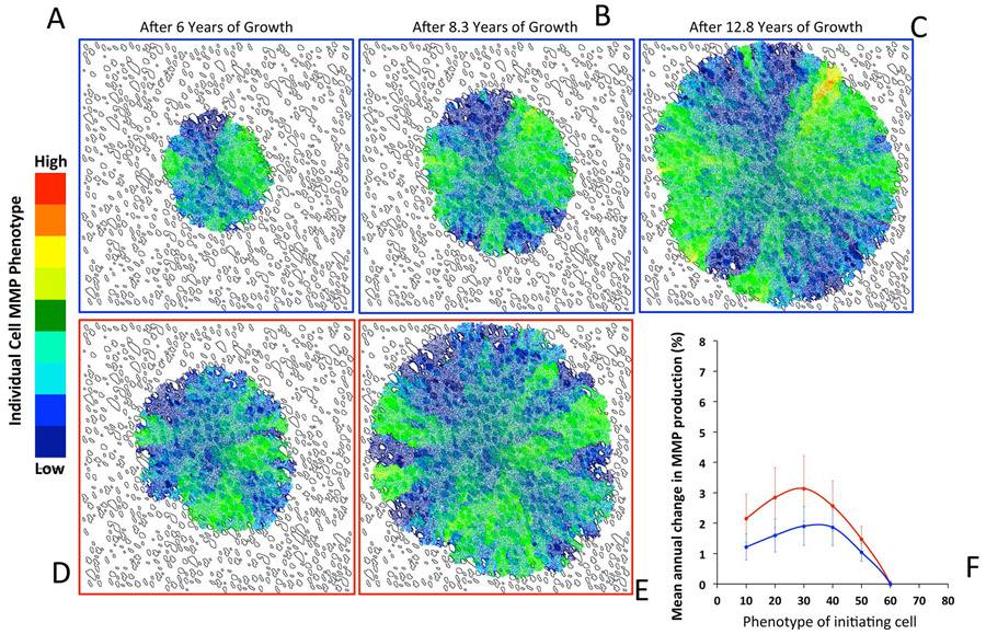 Extended Data Fig. 2 ∣