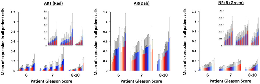 Extended Data Fig. 3 ∣