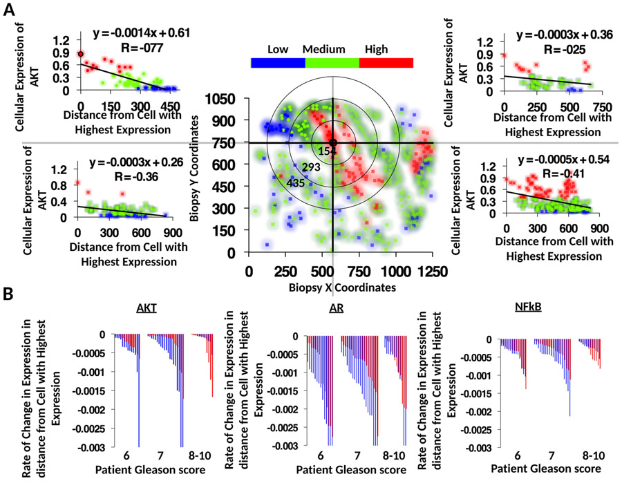 Extended Data Fig. 5 ∣