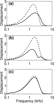FIG. 5.