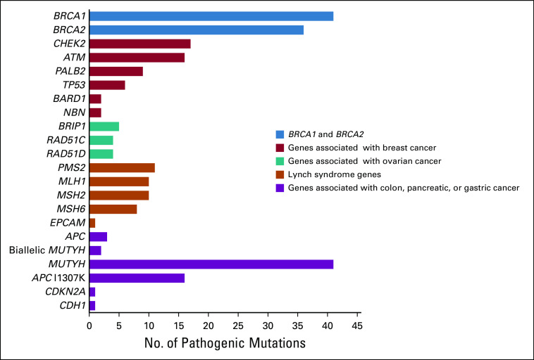 FIG 1.