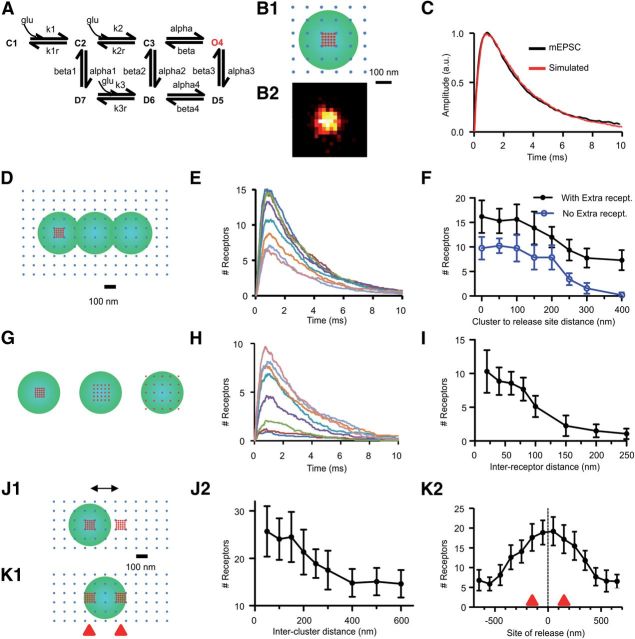 Figure 10.