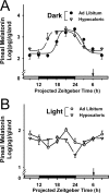 Figure 6.
