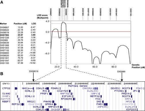 Figure 3