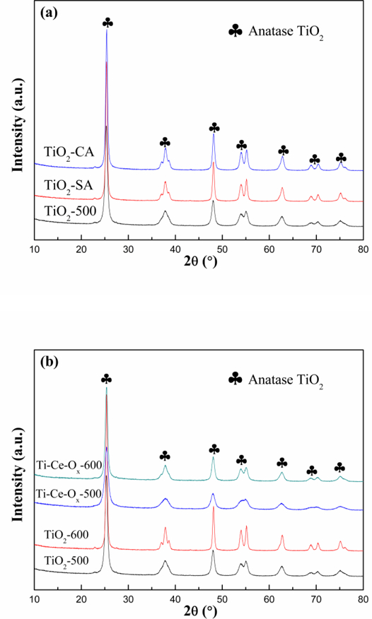 Fig.1