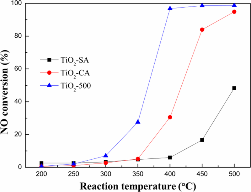 Fig.7