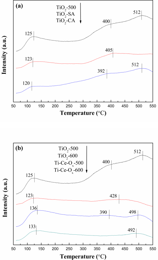 Fig.4