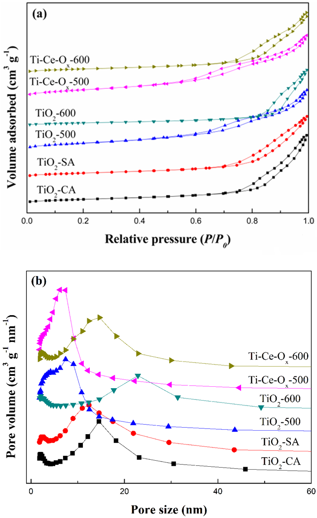 Fig.3