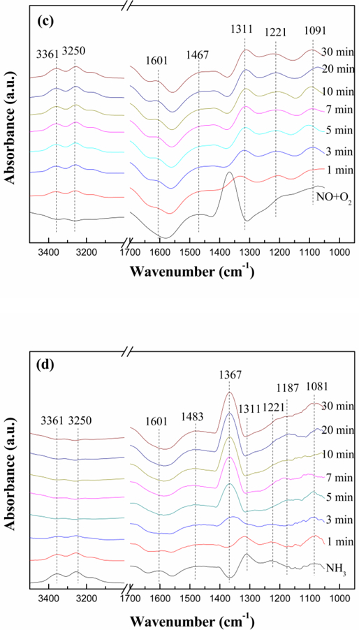 Fig.10