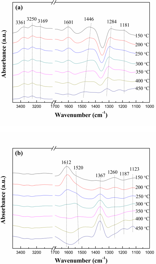 Fig.10