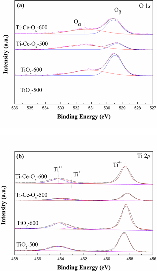 Fig.6