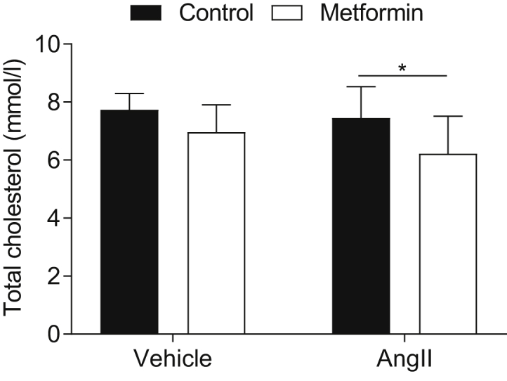 Fig 3