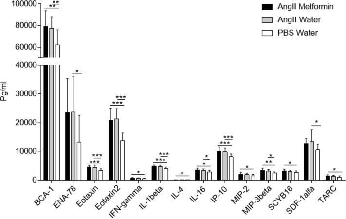 Fig 6