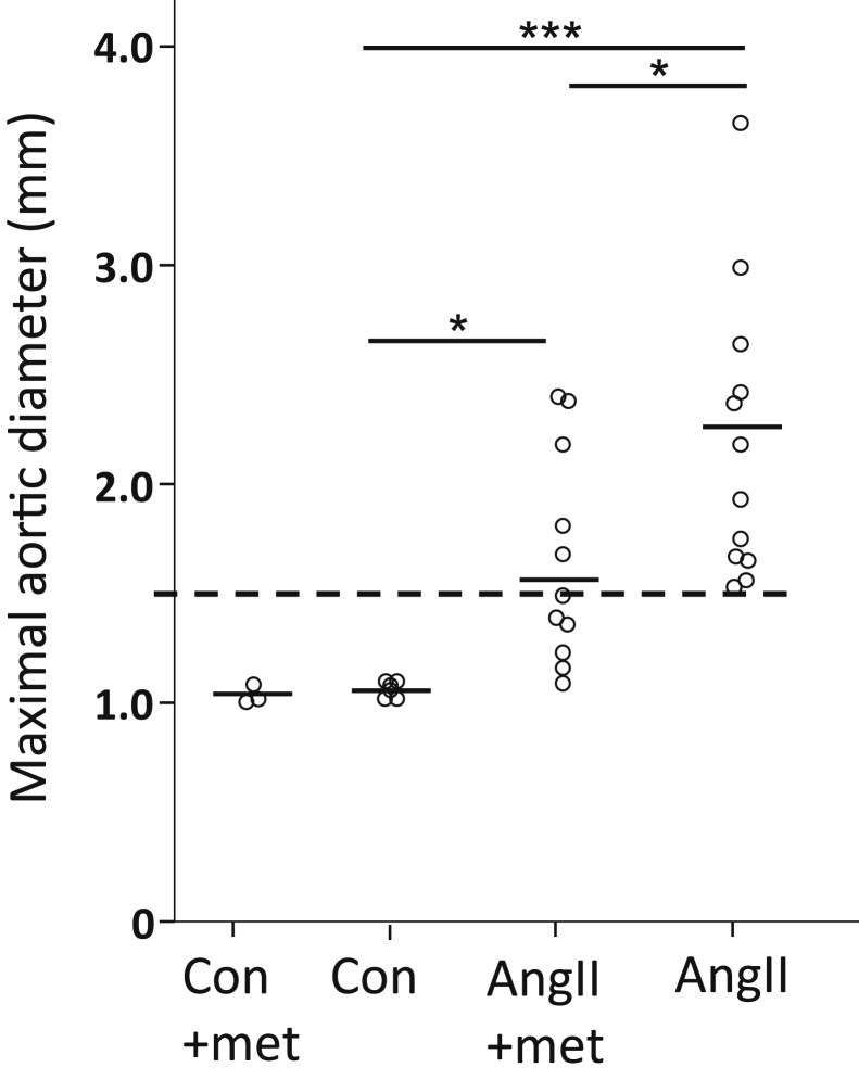 Fig 2