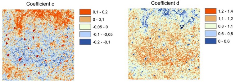 Figure 10.