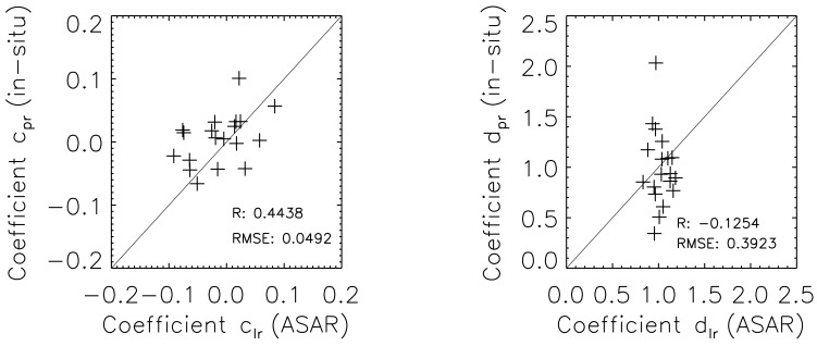 Figure 11.