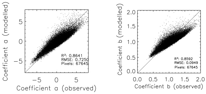 Figure 9.