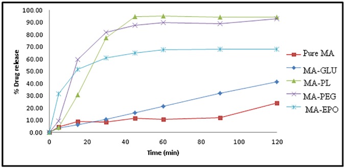 Fig 11