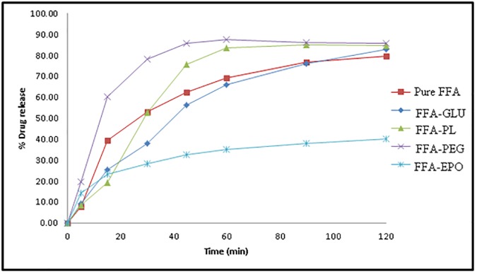 Fig 12