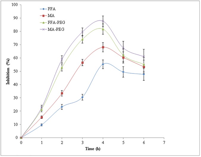 Fig 13