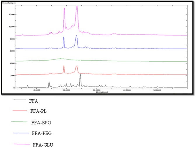 Fig 10