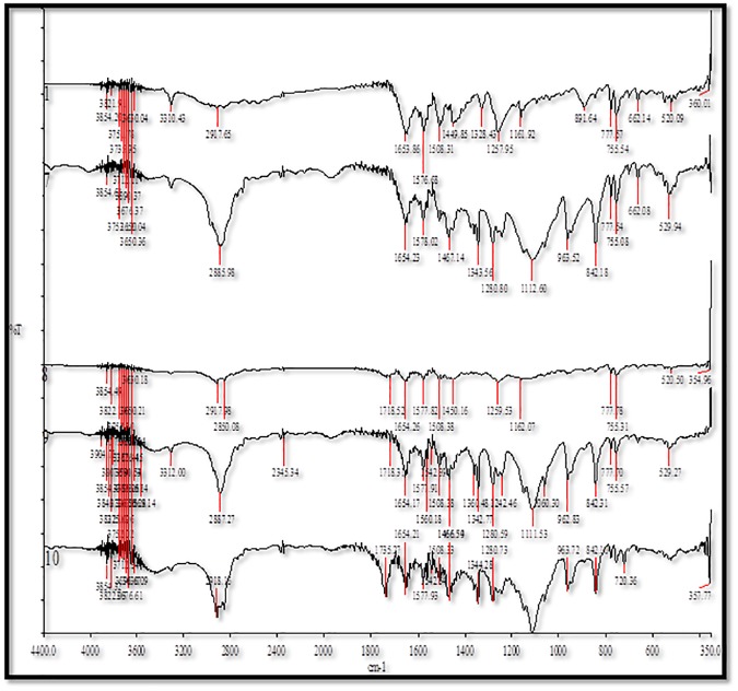 Fig 5