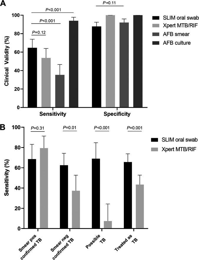 FIG 2