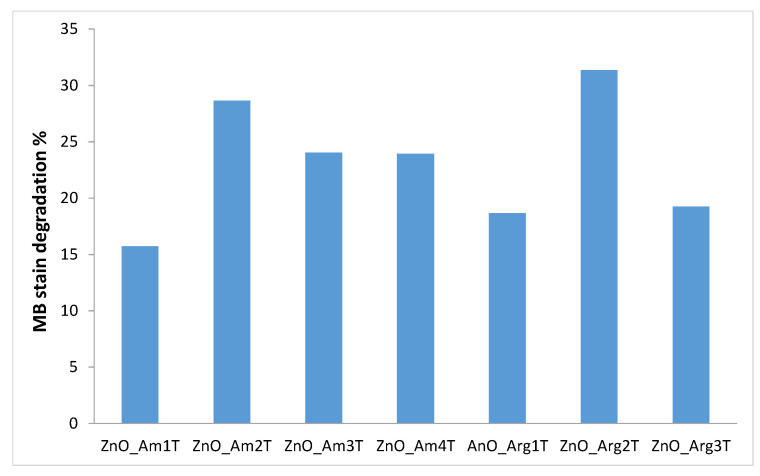 Figure 10