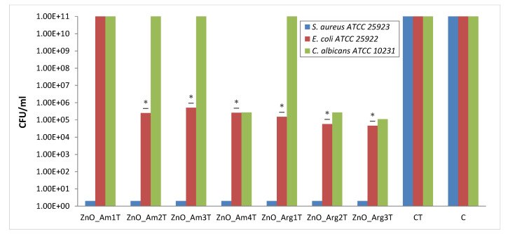 Figure 11